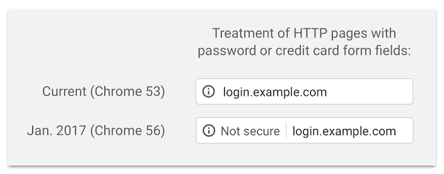 https websites